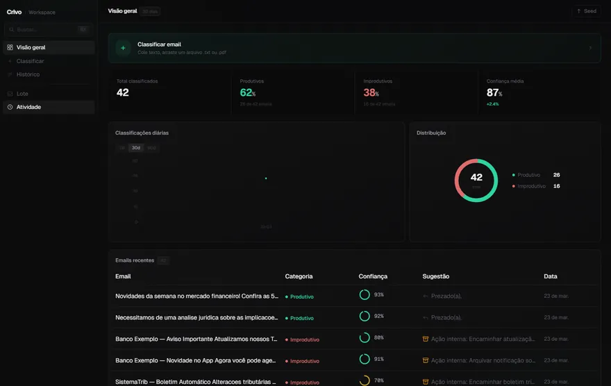 Crivo, screenshot 2